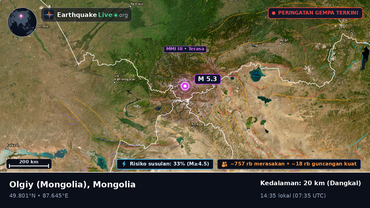 Bayan-Ölgiy, Mongolia