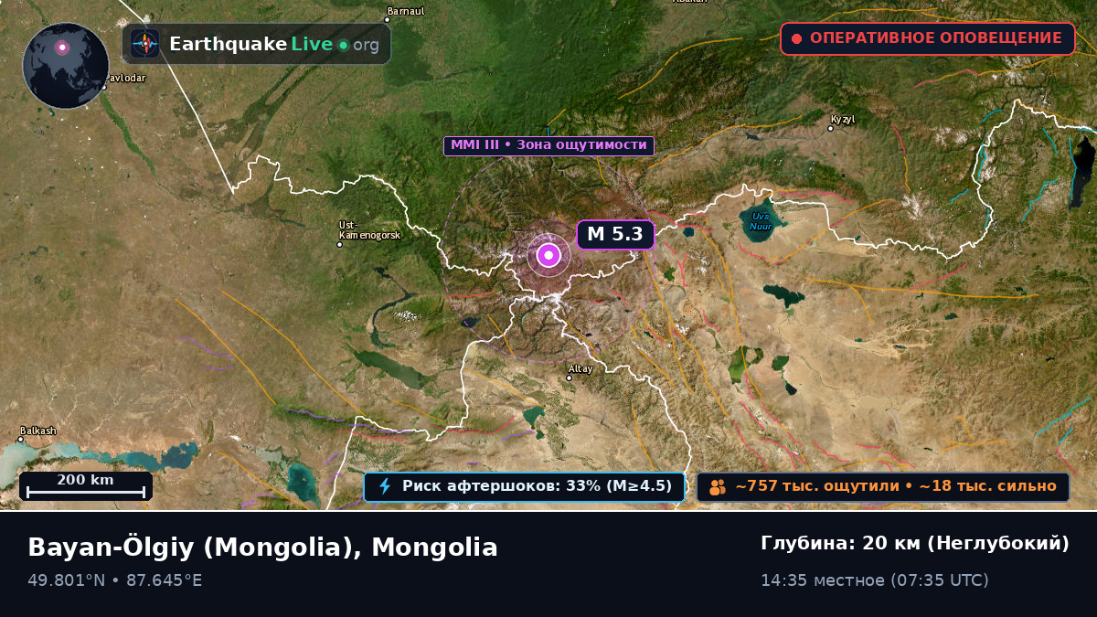 Bayan-Ölgiy, Mongolia