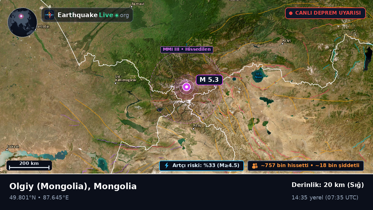 Bayan-Ölgiy, Mongolia