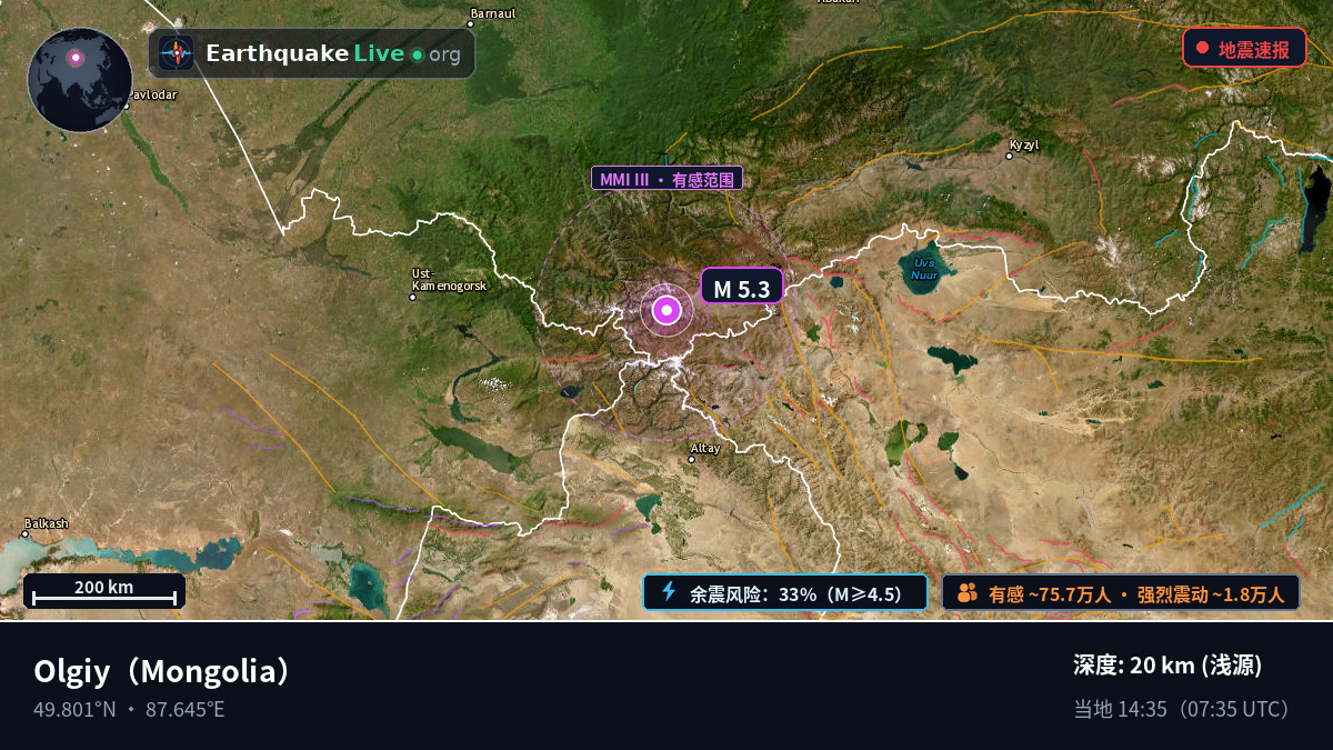 Bayan-Ölgiy, Mongolia