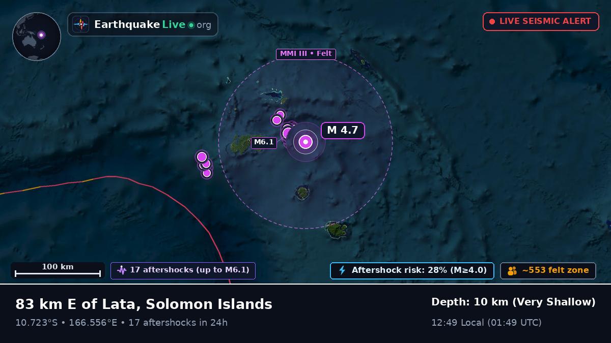 Off the coast of Lata, Solomon Islands