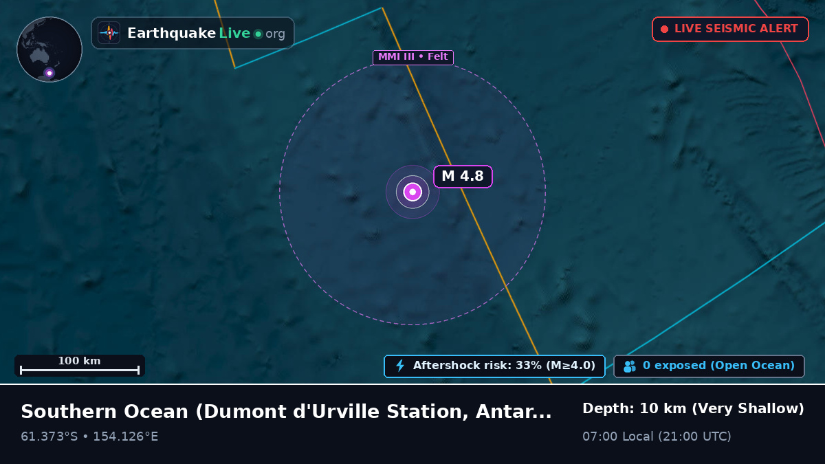 Southern Ocean (Antarctica)