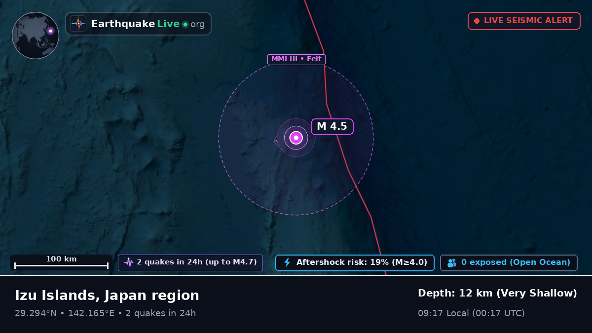 North Pacific Ocean (Japan)