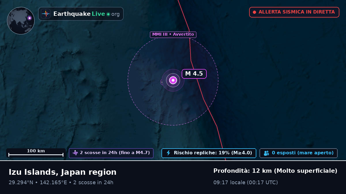Oceano Pacifico settentrionale (Giappone)