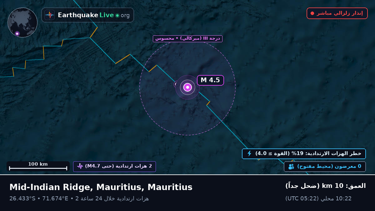 المحيط الهندي (Mauritius)