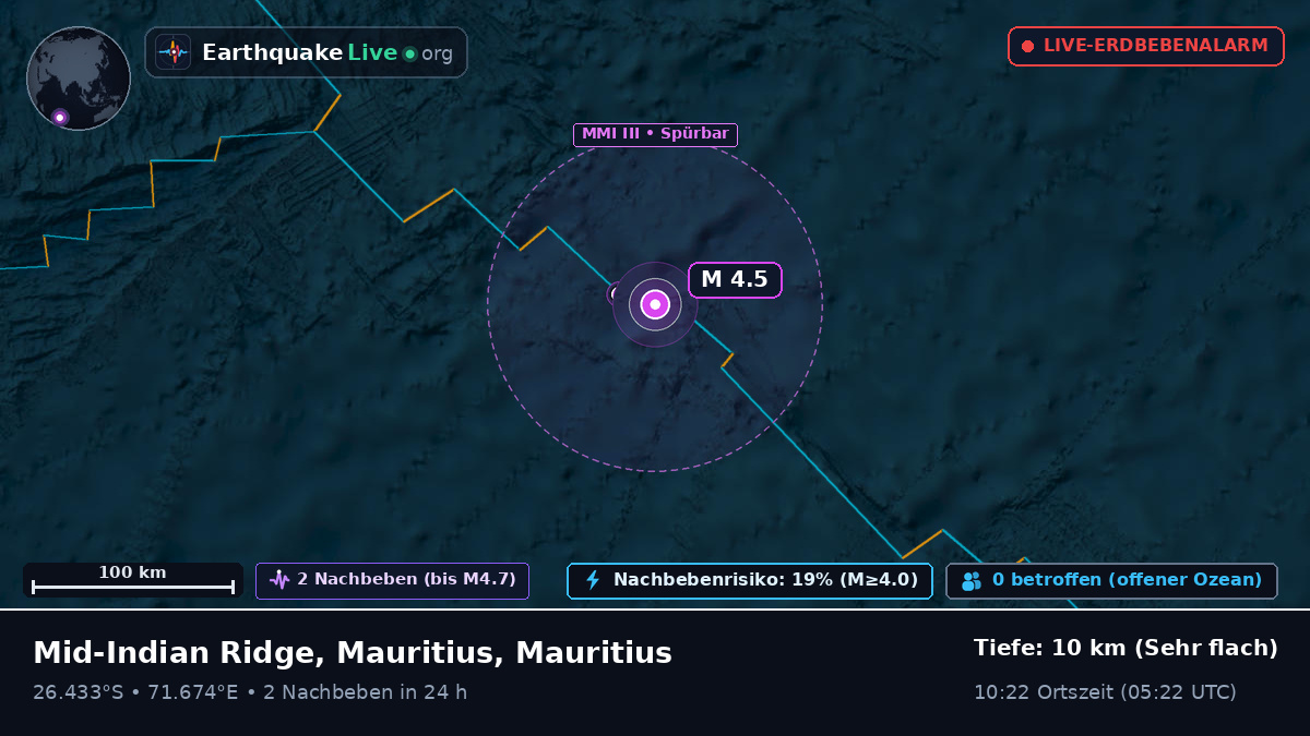 Indischer Ozean (Mauritius)