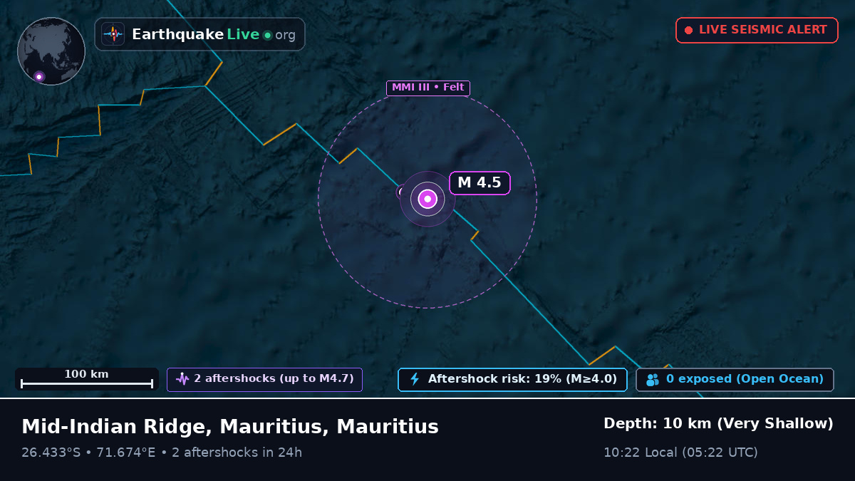 Indian Ocean (Mauritius)