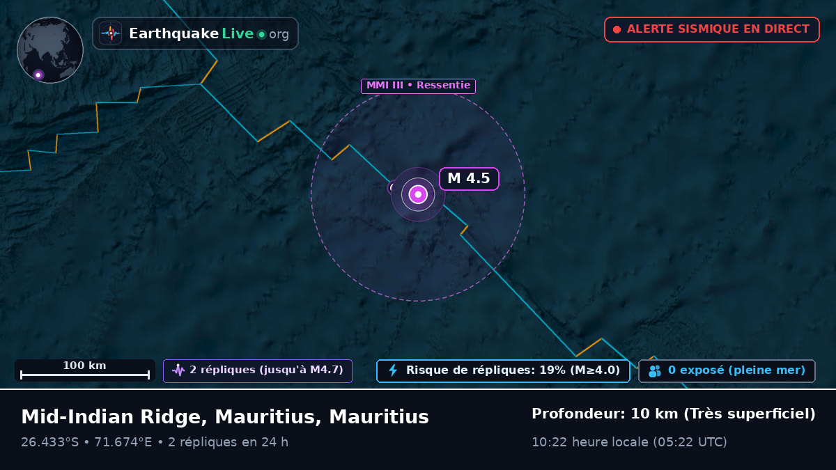 Océan Indien (Mauritius)