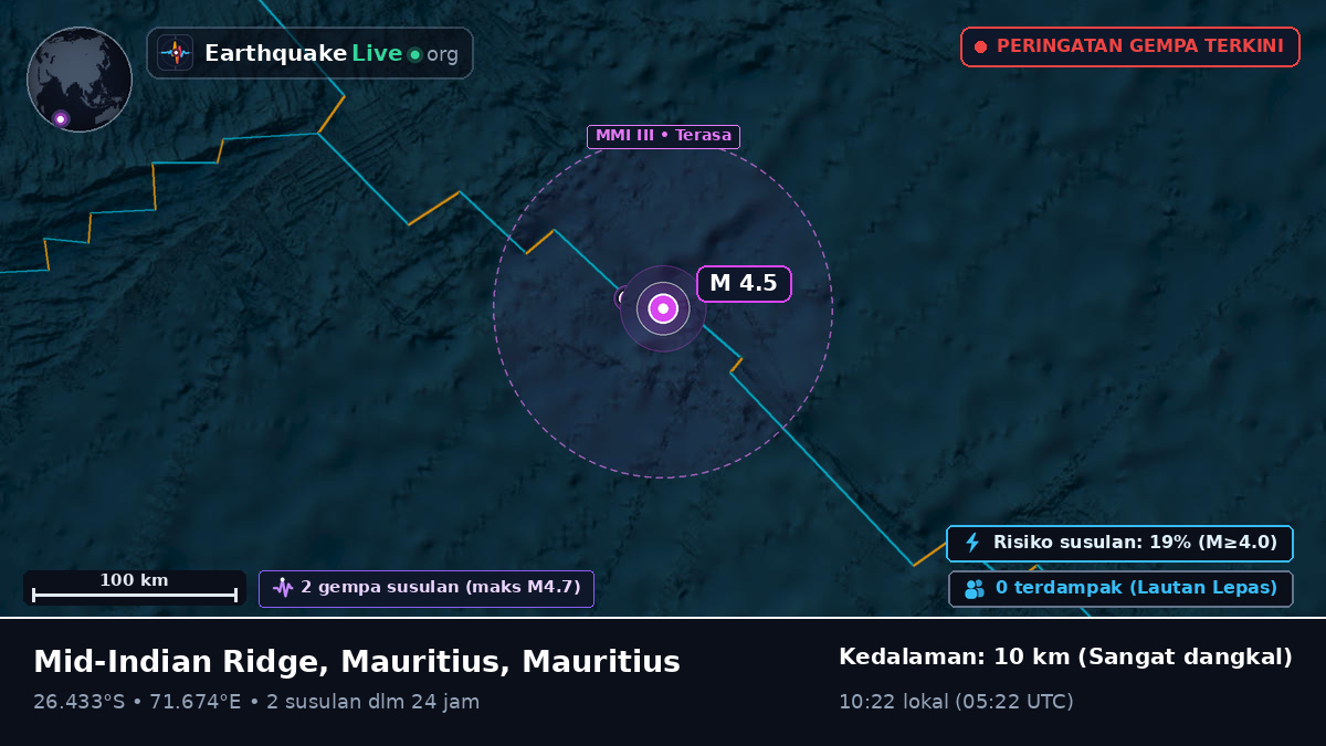 Samudra Hindia (Mauritius)