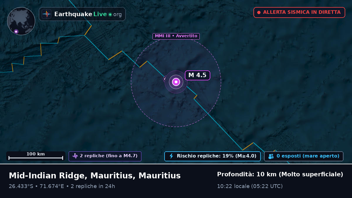 Oceano Indiano (Mauritius)