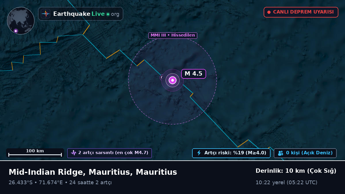 Hint Okyanusu (Mauritius)