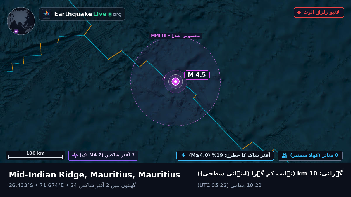 بحر ہند (Mauritius)