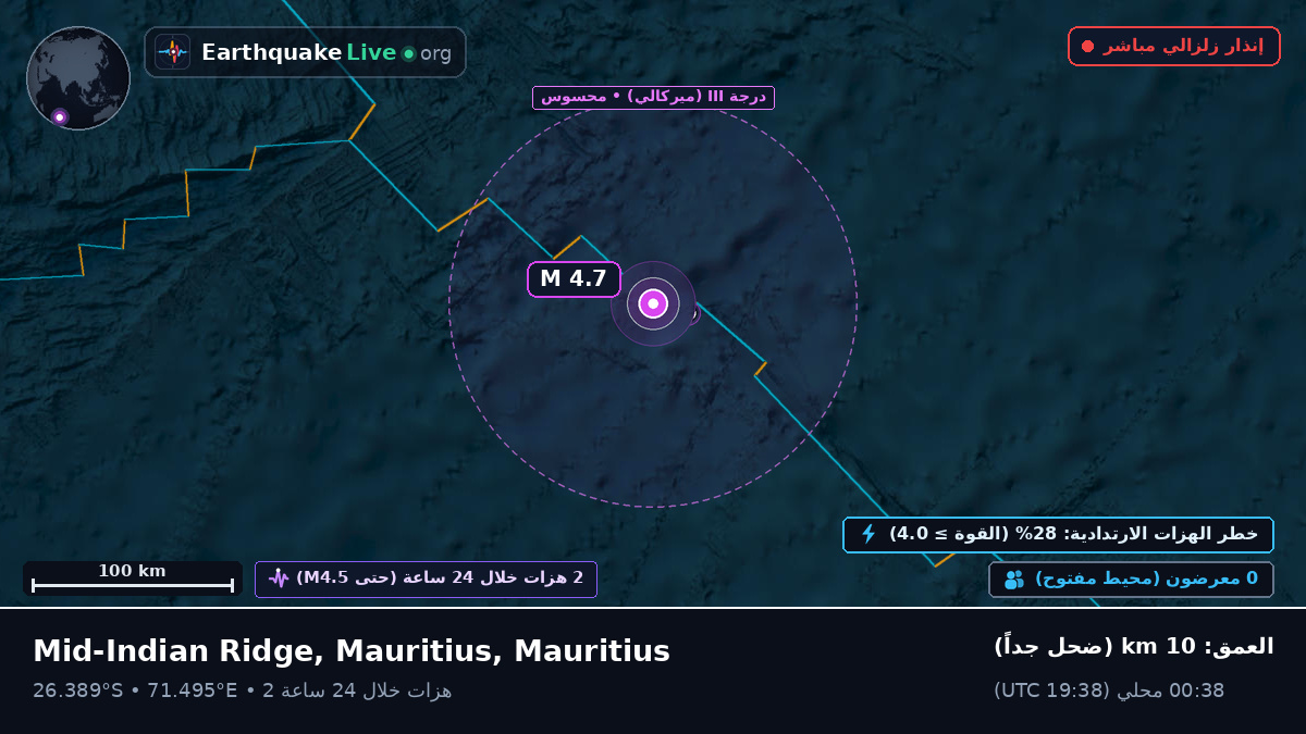 المحيط الهندي (Mauritius)