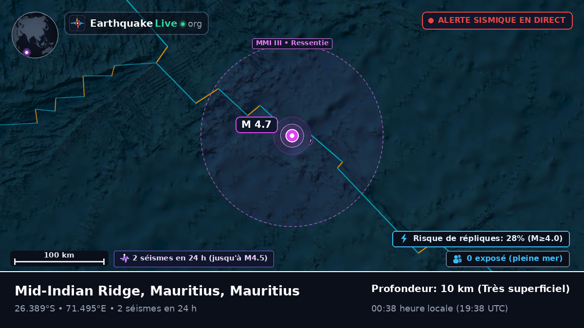 Océan Indien (Mauritius)