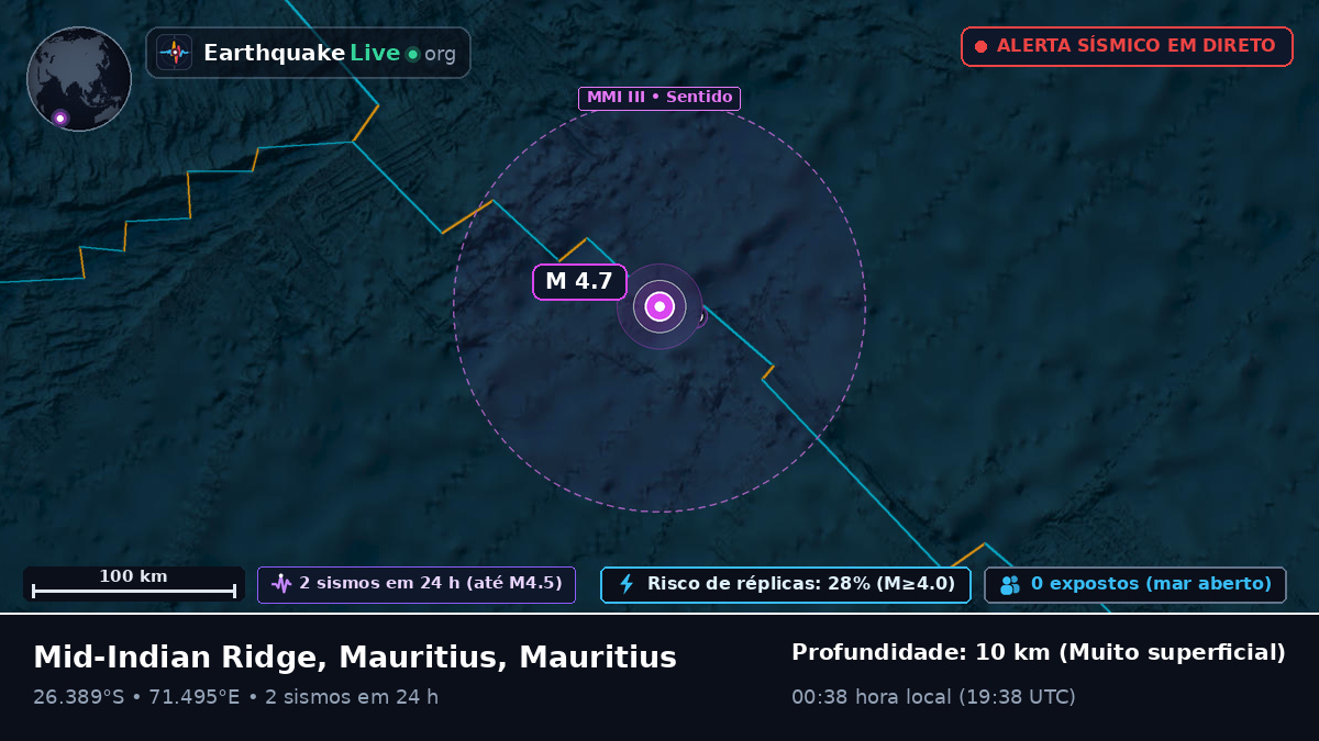 Oceano Índico (Mauritius)