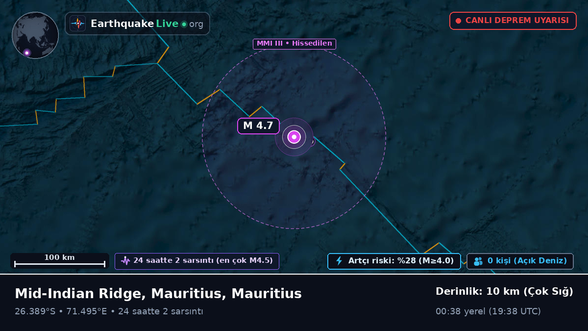 Hint Okyanusu (Mauritius)