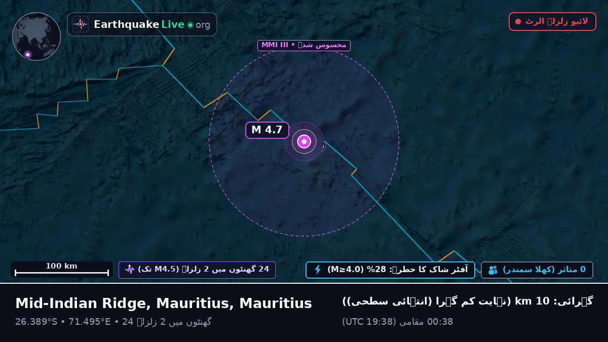 بحر ہند (Mauritius)