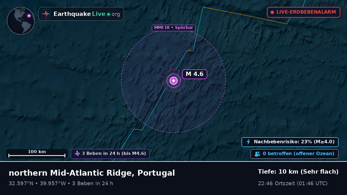 Nordatlantik (Portugal)