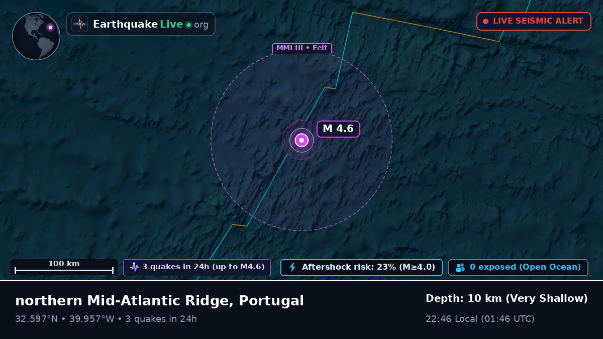 North Atlantic Ocean (Portugal)
