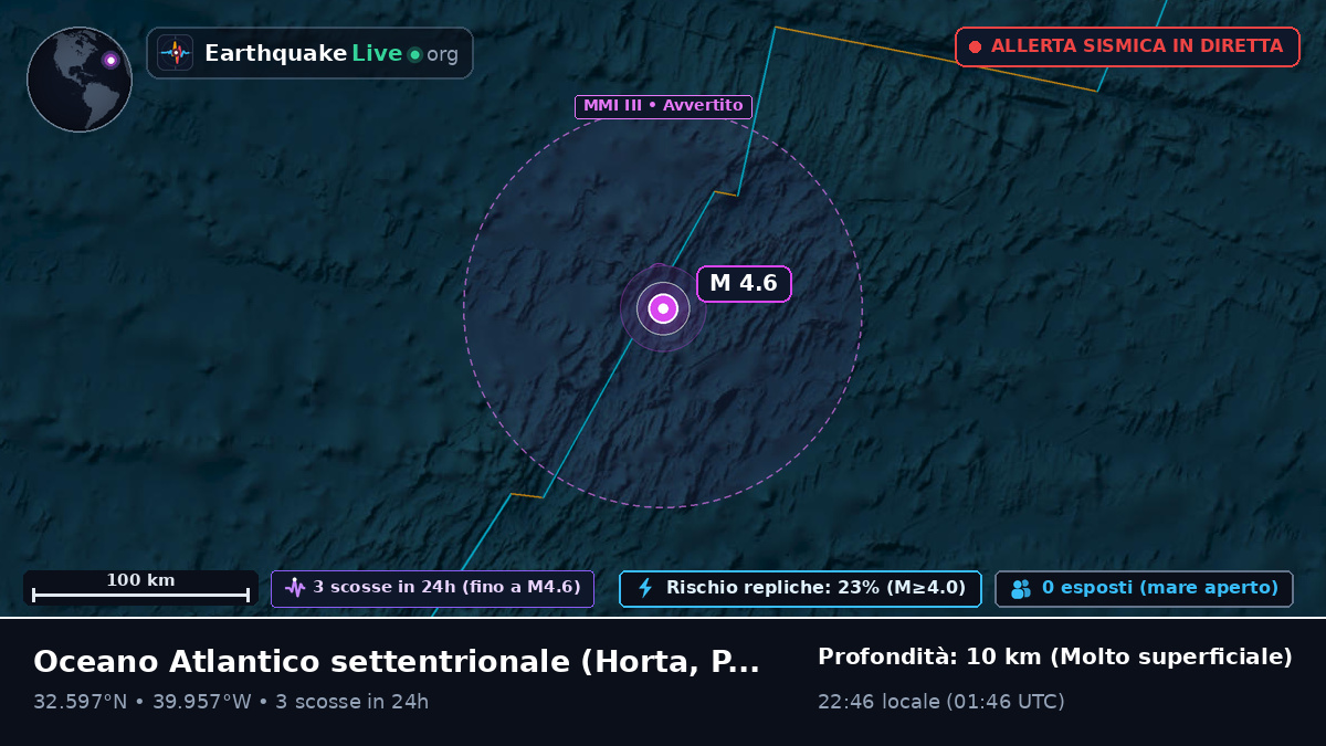 Oceano Atlantico settentrionale (Portogallo)