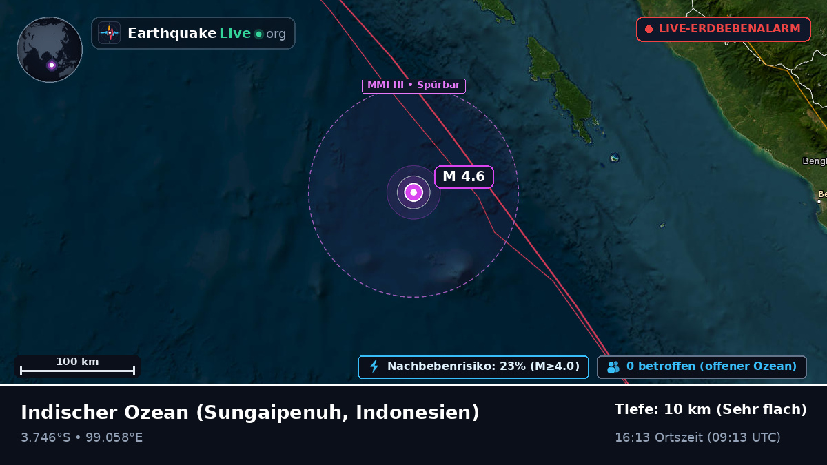 Indischer Ozean (Indonesien)