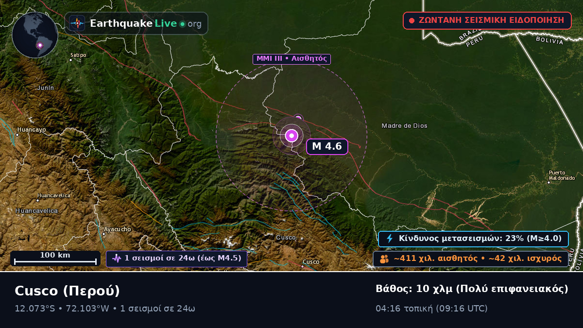 Cusco, Περού