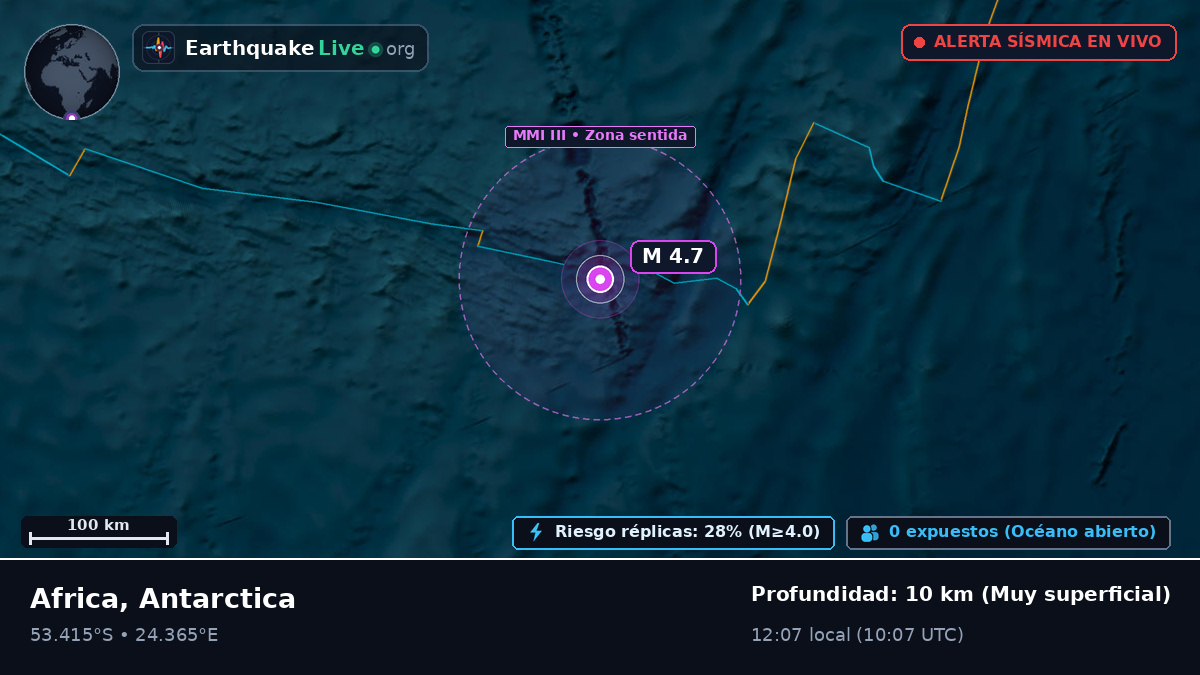 Océano Índico (Antarctica)