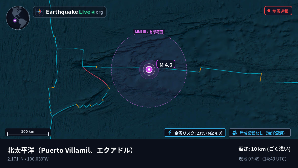 北太平洋 (エクアドル)