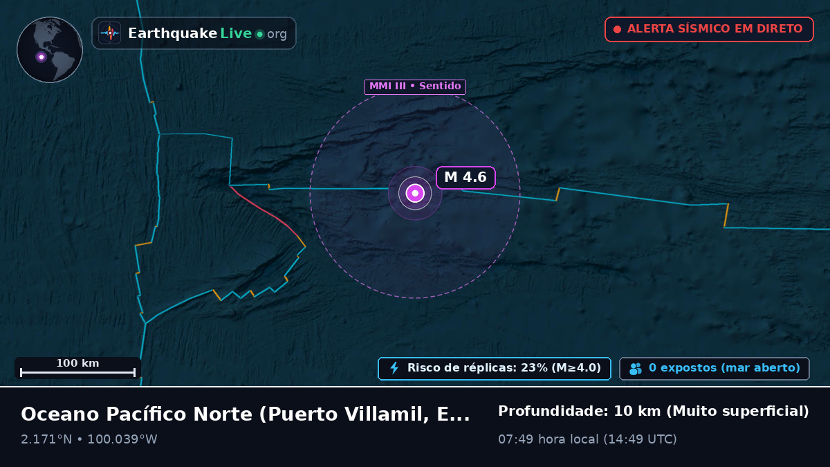 Oceano Pacífico Norte (Equador)