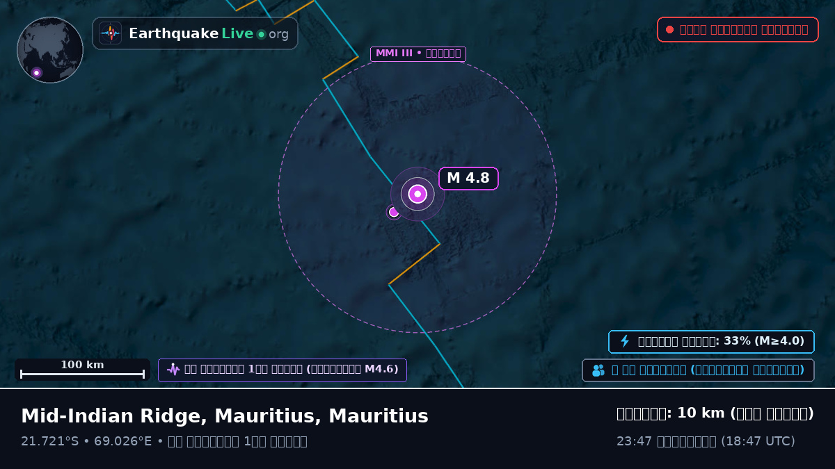 ভারত মহাসাগর (Mauritius)