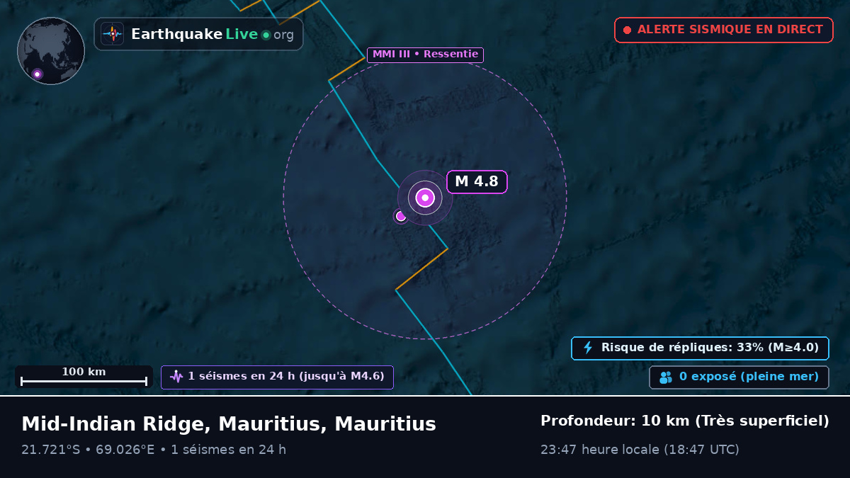 Océan Indien (Mauritius)