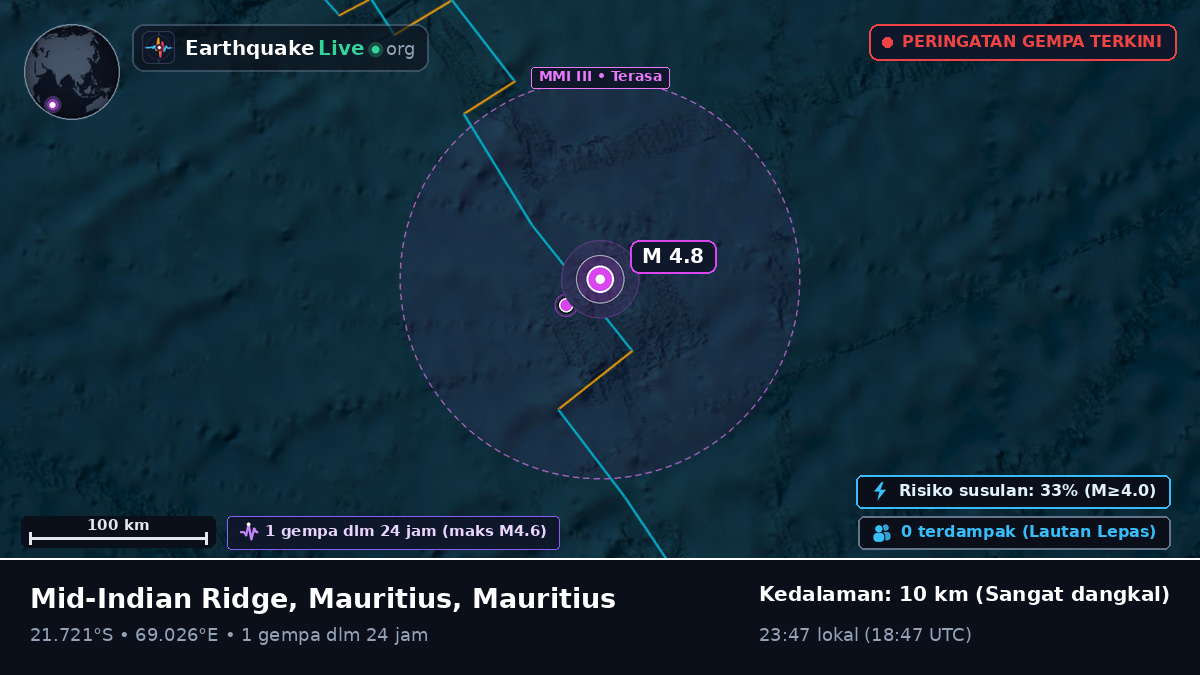 Samudra Hindia (Mauritius)