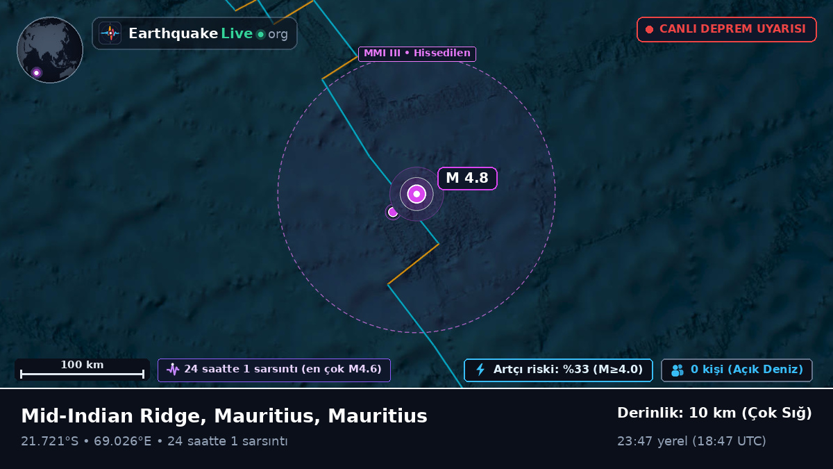 Hint Okyanusu (Mauritius)