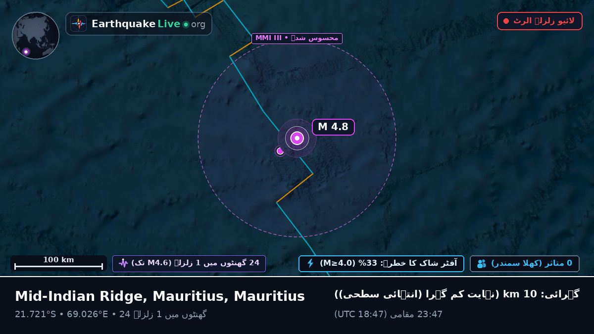 بحر ہند (Mauritius)