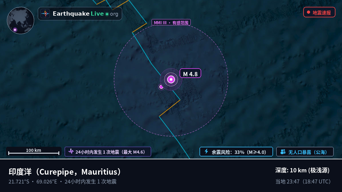 印度洋 (Mauritius)
