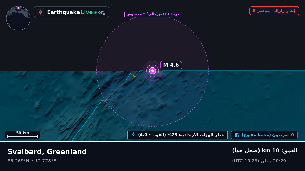 المحيط المتجمد الشمالي (Greenland)