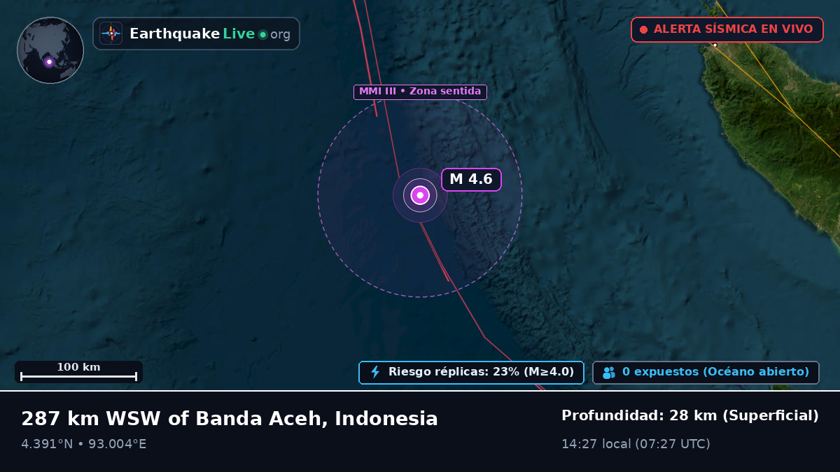 Océano Índico (Indonesia)