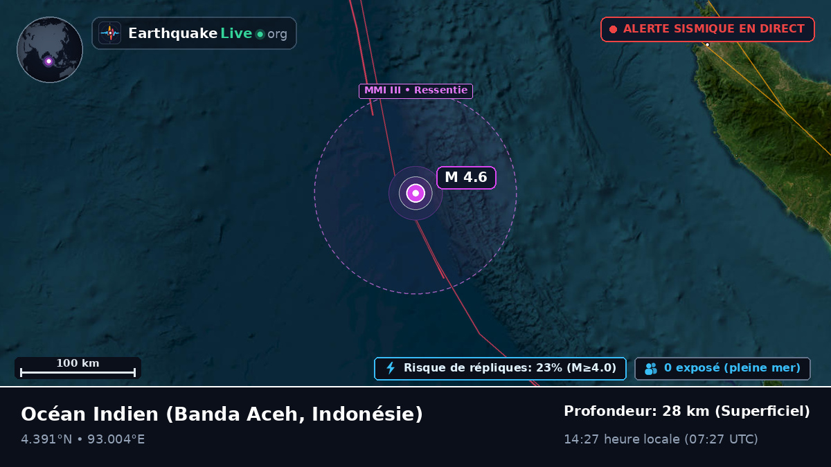 Océan Indien (Indonésie)