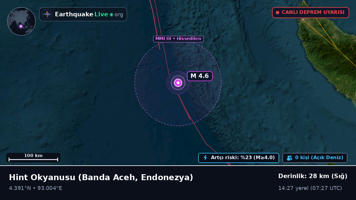 Hint Okyanusu (Endonezya)