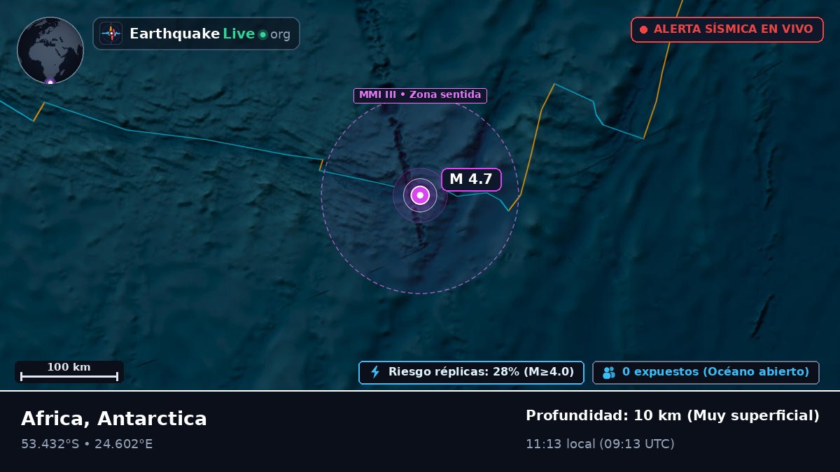 Océano Índico (Antarctica)