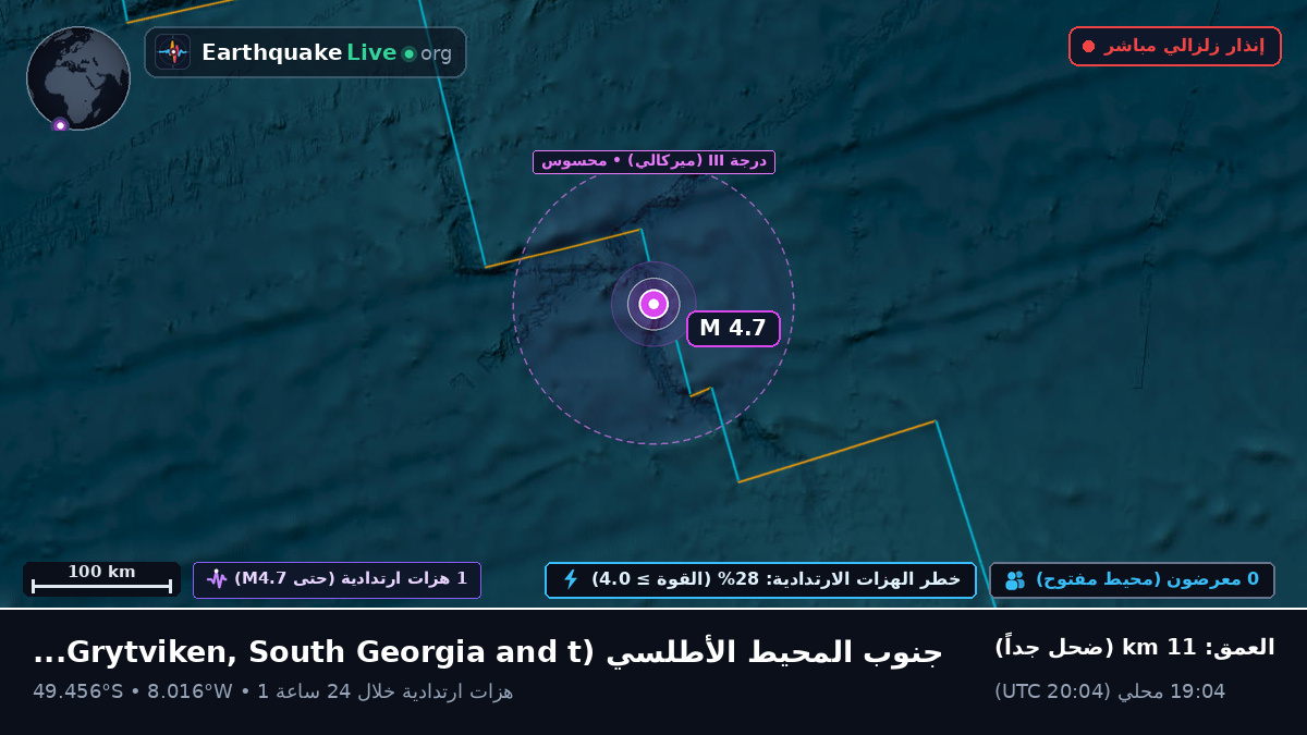 جنوب المحيط الأطلسي (South Georgia and the Islands)