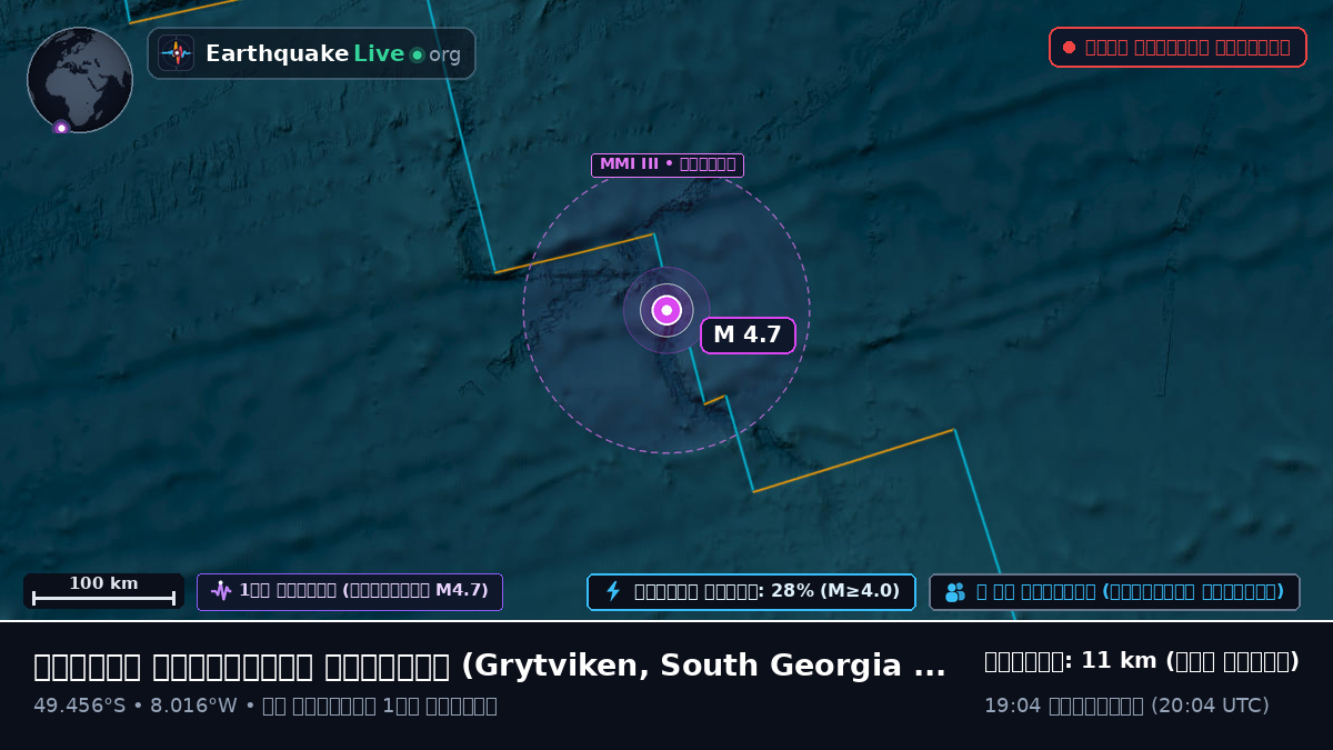 দক্ষিণ আটলান্টিক মহাসাগর (South Georgia and the Islands)