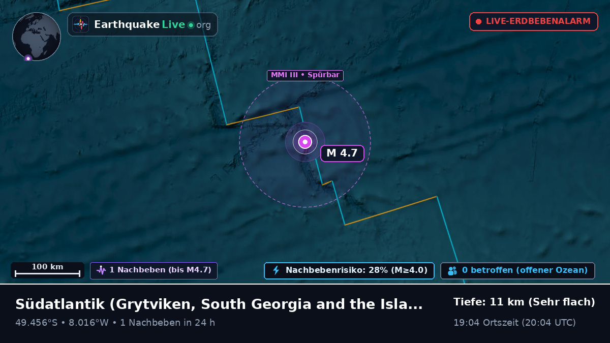 Südatlantik (South Georgia and the Islands)
