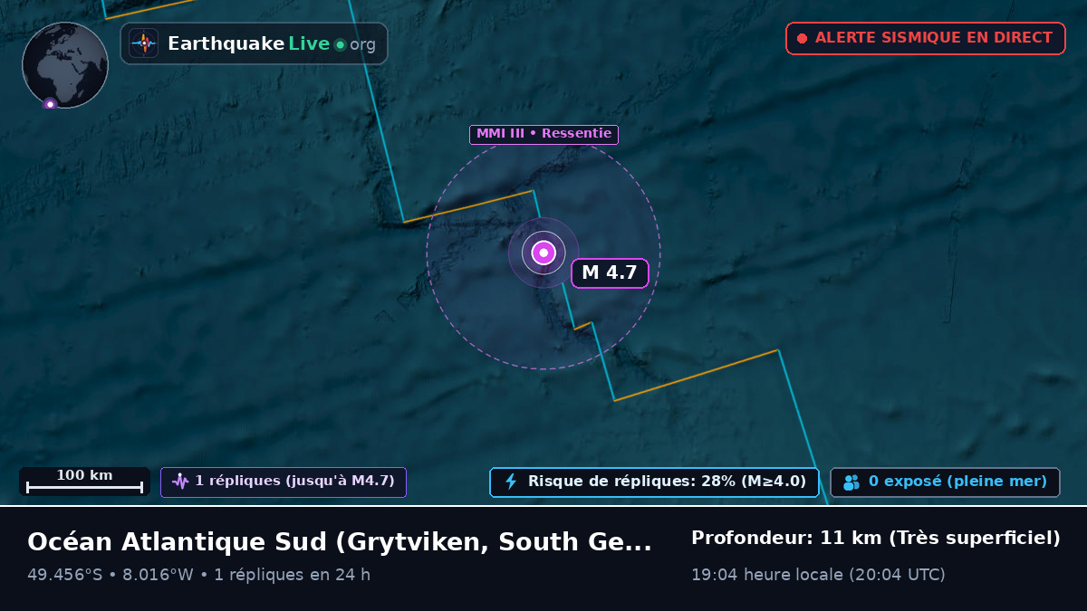 Océan Atlantique Sud (South Georgia and the Islands)