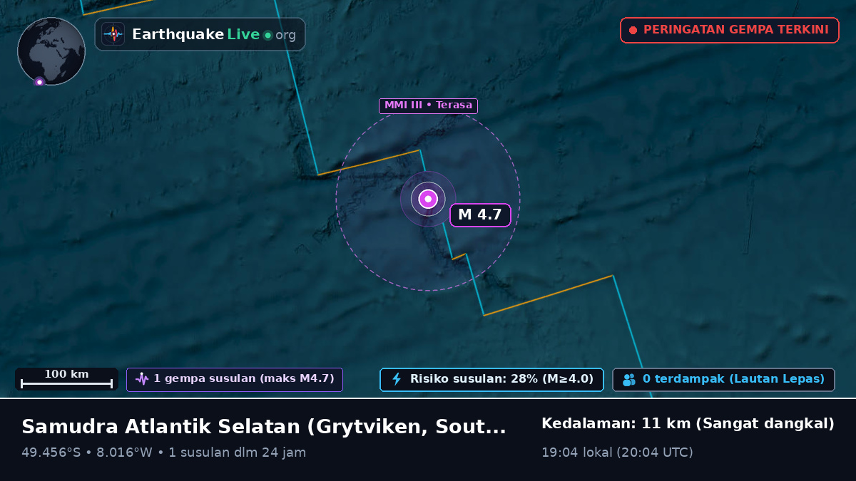 Samudra Atlantik Selatan (South Georgia and the Islands)