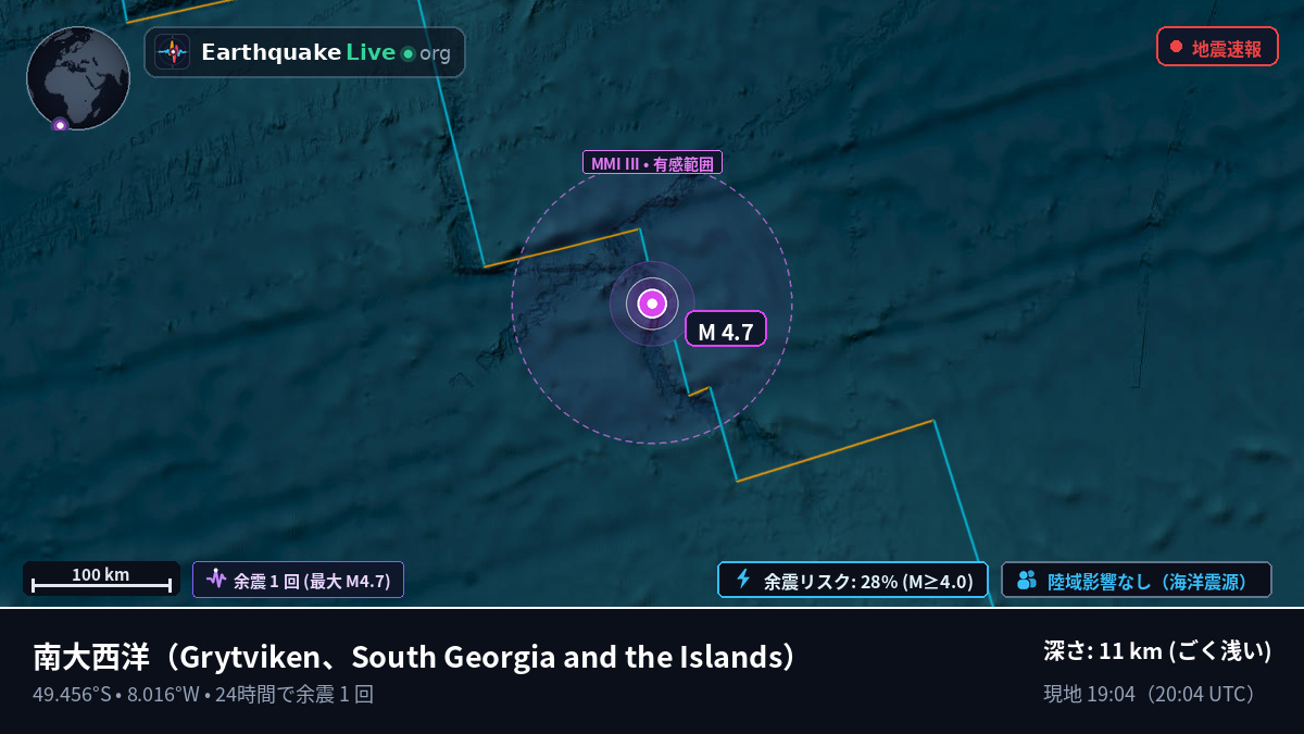 南大西洋 (South Georgia and the Islands)