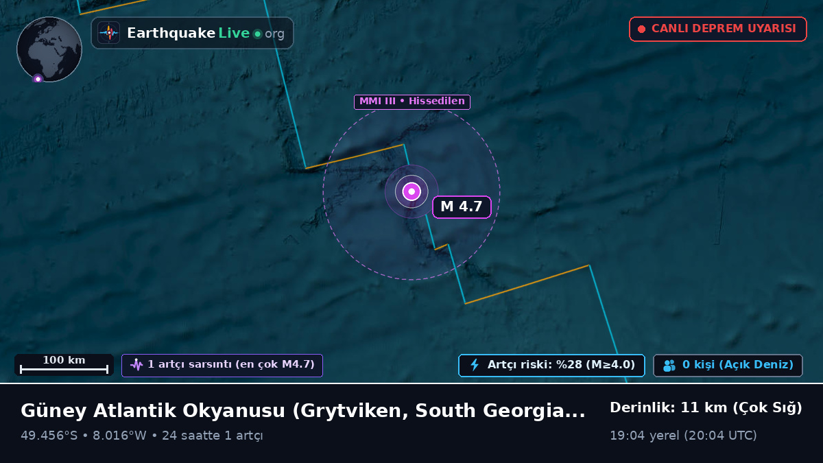 Güney Atlantik Okyanusu (South Georgia and the Islands)