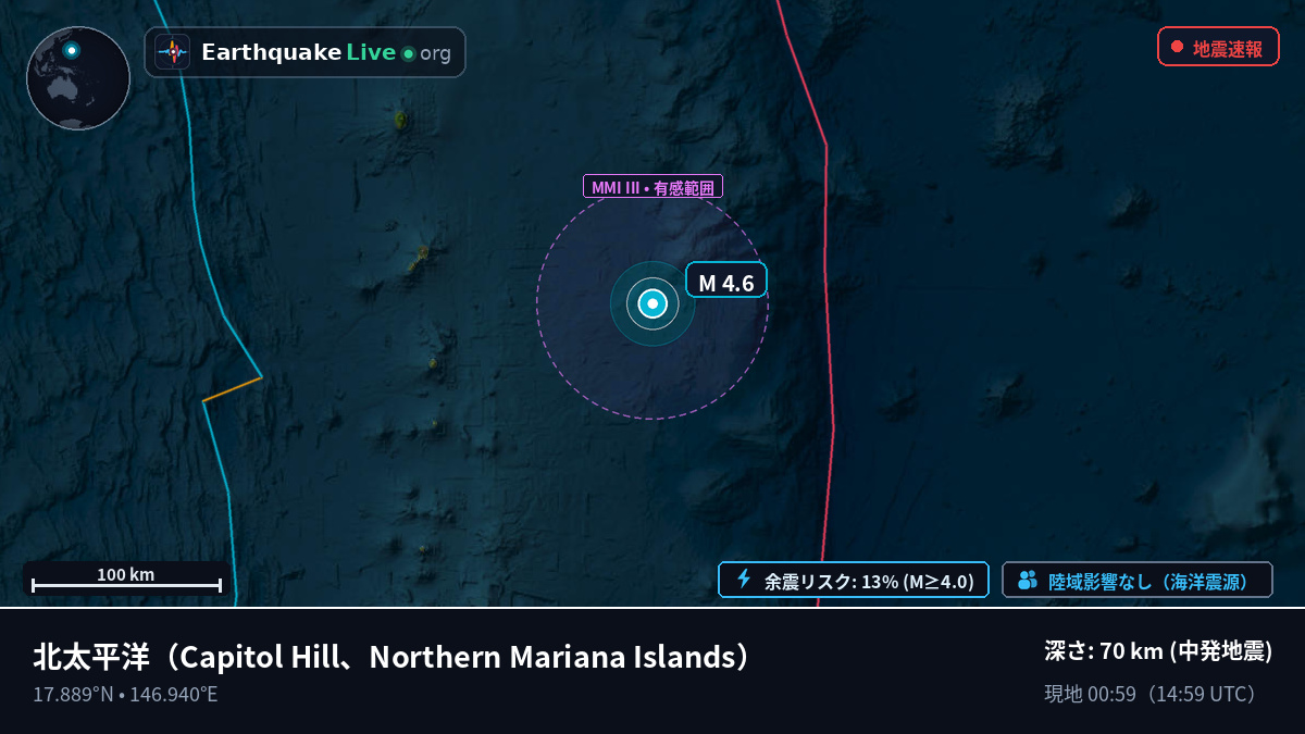 北太平洋 (Northern Mariana Islands)