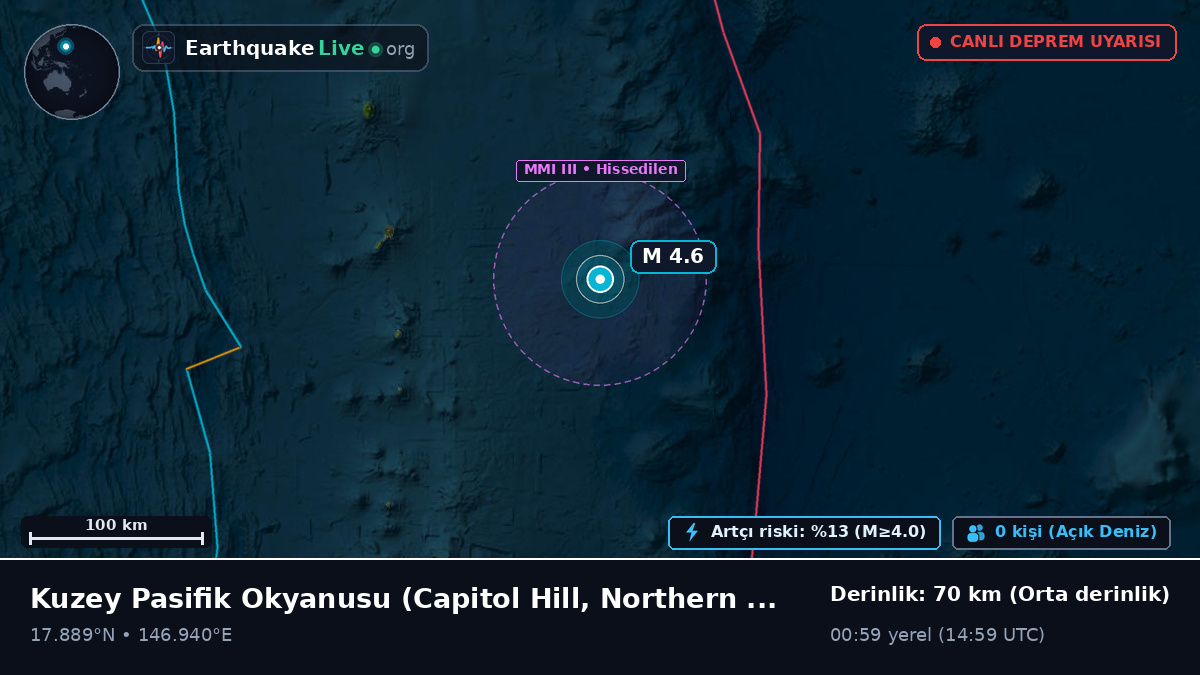 Kuzey Pasifik Okyanusu (Northern Mariana Islands)