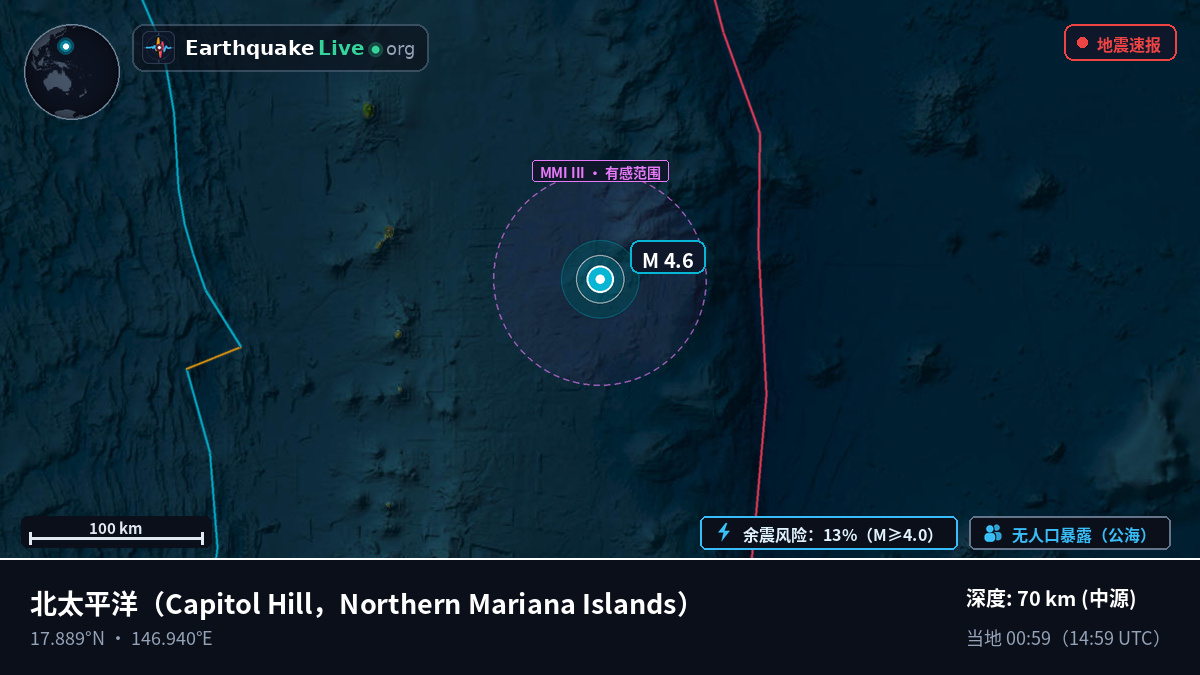 北太平洋 (Northern Mariana Islands)